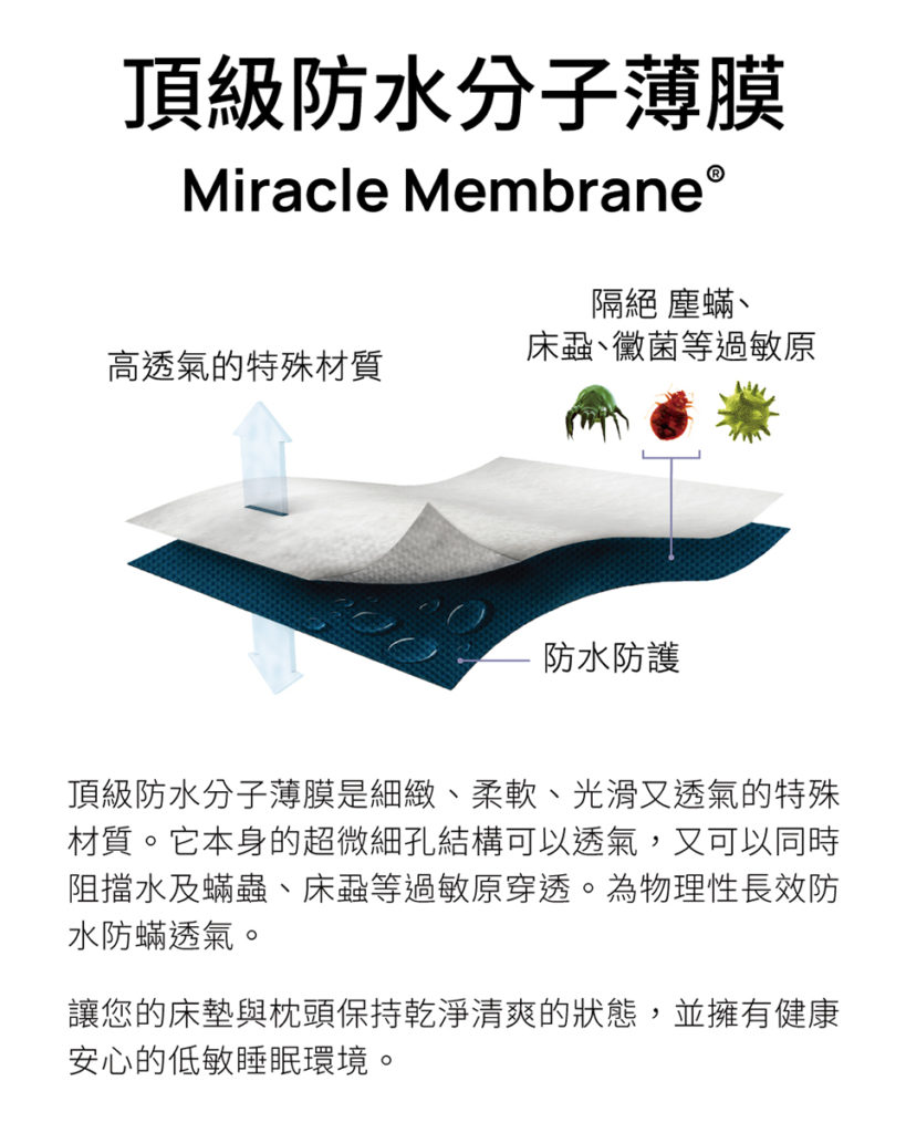 寢之堡保潔墊防水