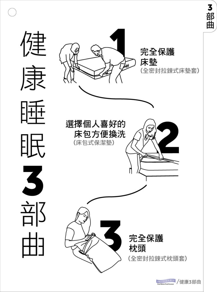 寢之堡保潔墊3部曲
